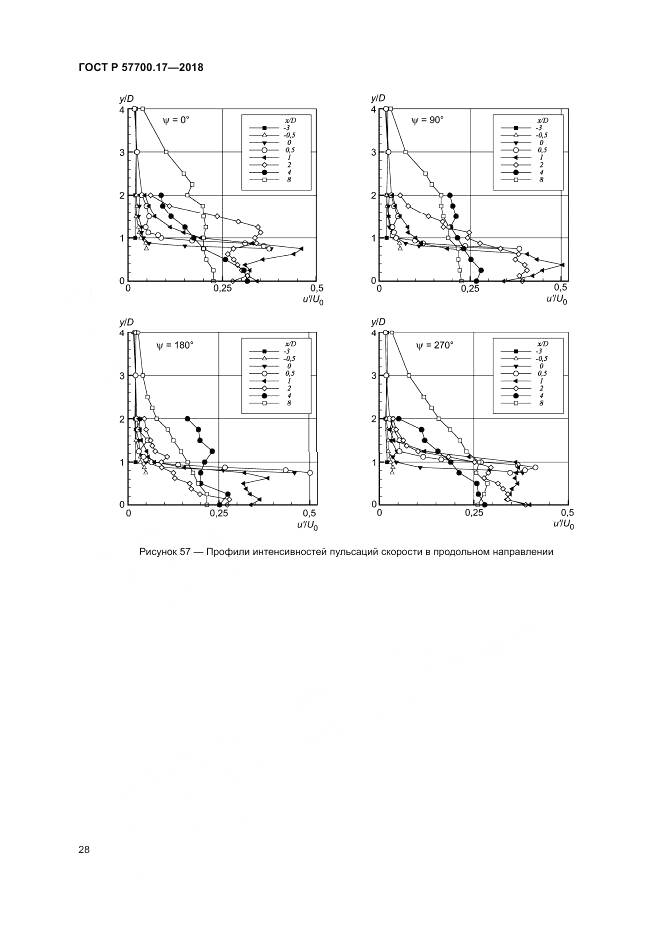 ГОСТ Р 57700.17-2018, страница 32