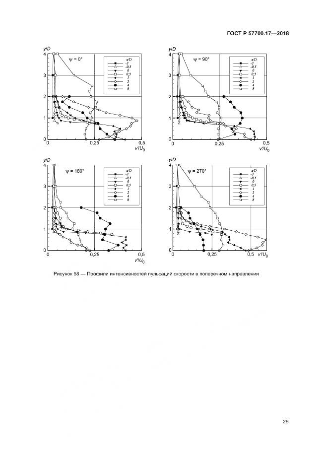 ГОСТ Р 57700.17-2018, страница 33