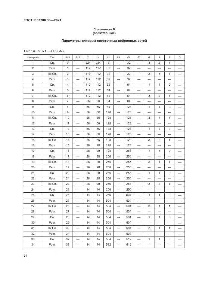 ГОСТ Р 57700.36-2021, страница 28