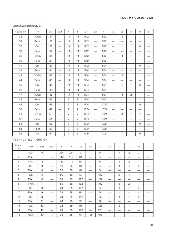 ГОСТ Р 57700.36-2021, страница 29
