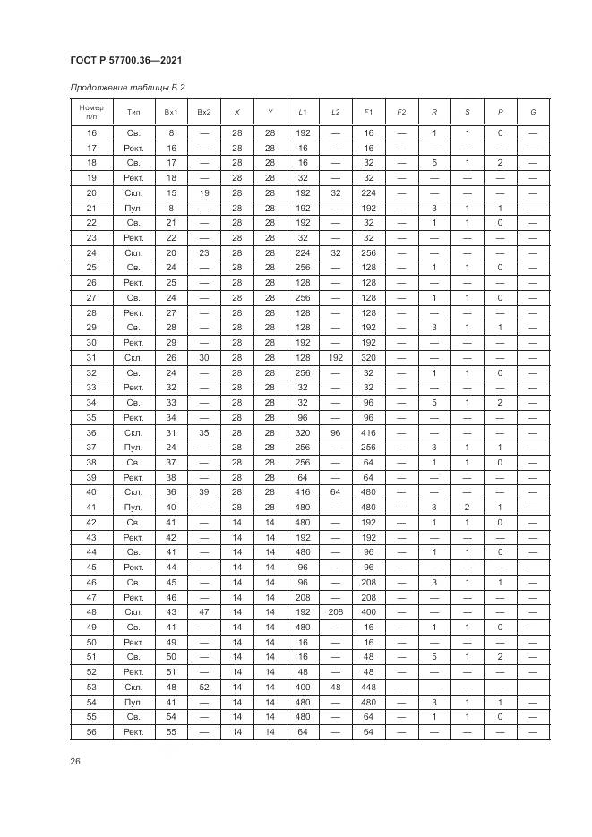 ГОСТ Р 57700.36-2021, страница 30