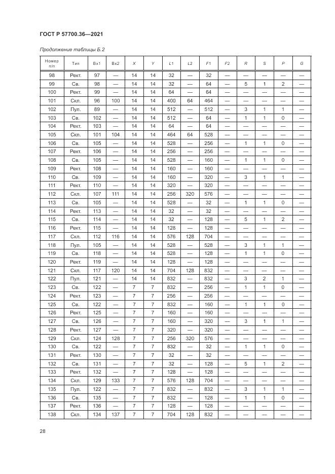 ГОСТ Р 57700.36-2021, страница 32