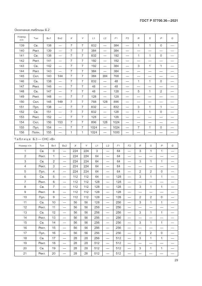 ГОСТ Р 57700.36-2021, страница 33
