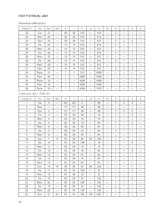 ГОСТ Р 57700.36-2021, страница 34