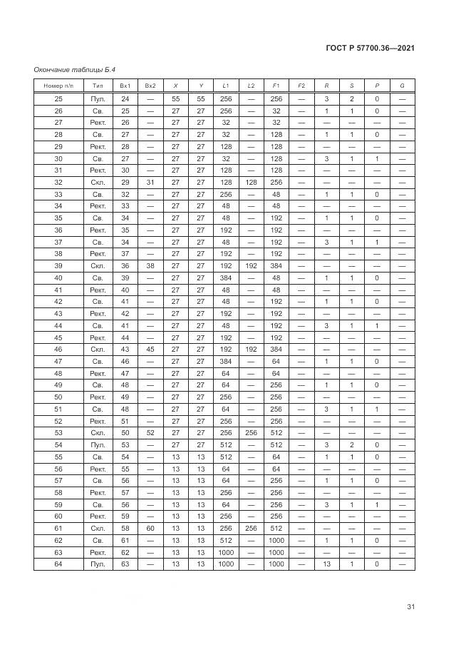 ГОСТ Р 57700.36-2021, страница 35