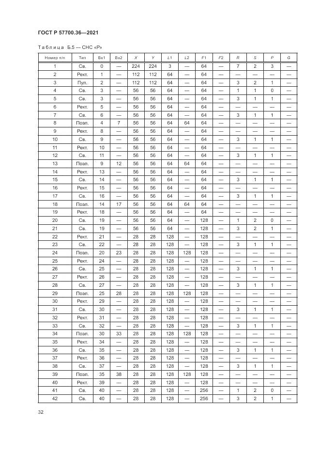 ГОСТ Р 57700.36-2021, страница 36