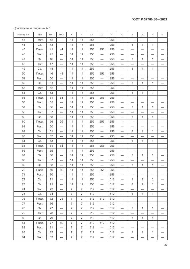 ГОСТ Р 57700.36-2021, страница 37