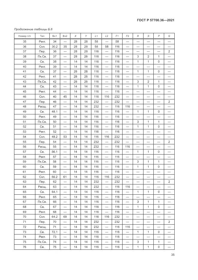 ГОСТ Р 57700.36-2021, страница 39