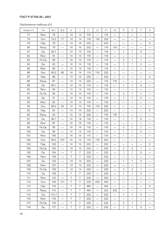 ГОСТ Р 57700.36-2021, страница 40
