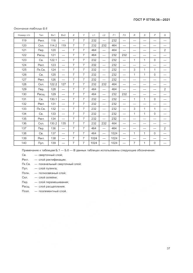 ГОСТ Р 57700.36-2021, страница 41