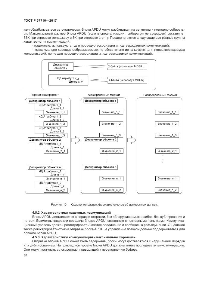 ГОСТ Р 57710-2017, страница 34