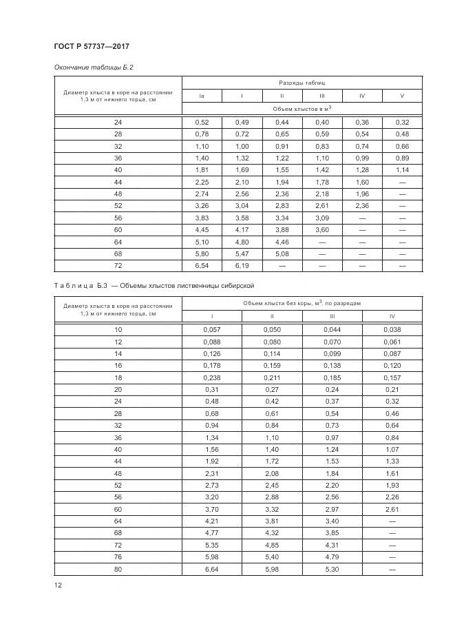 ГОСТ Р 57737-2017, страница 16