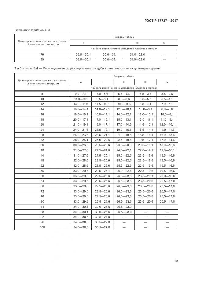 ГОСТ Р 57737-2017, страница 23