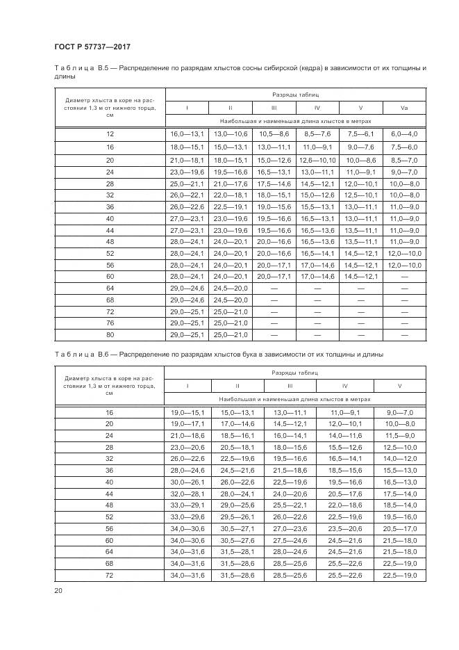 ГОСТ Р 57737-2017, страница 24