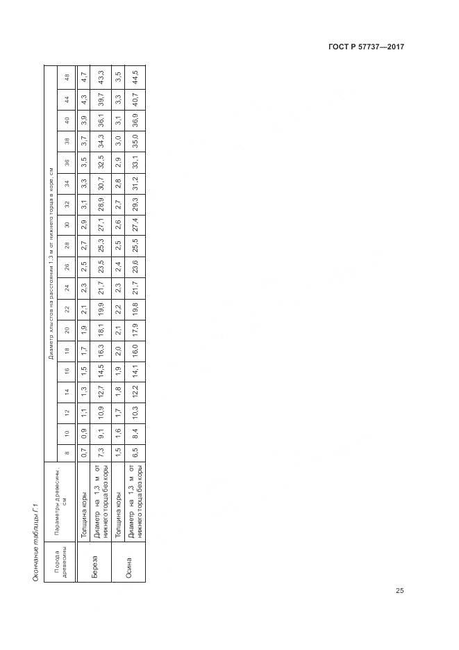 ГОСТ Р 57737-2017, страница 29