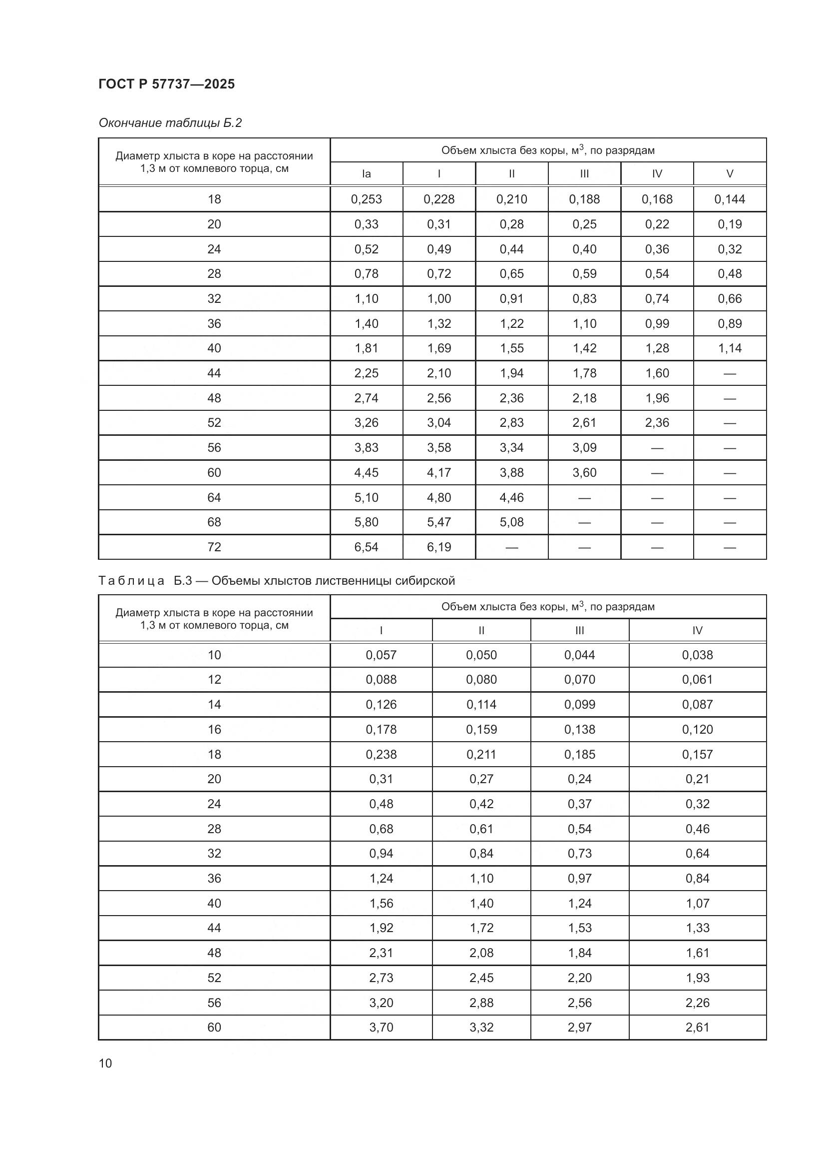 ГОСТ Р 57737-2025, страница 14