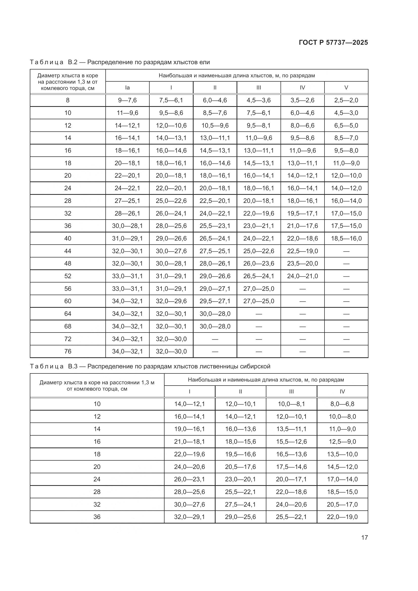 ГОСТ Р 57737-2025, страница 21