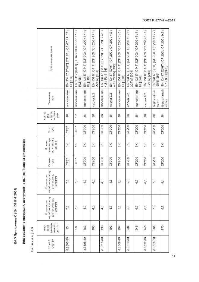 ГОСТ Р 57747-2017, страница 15