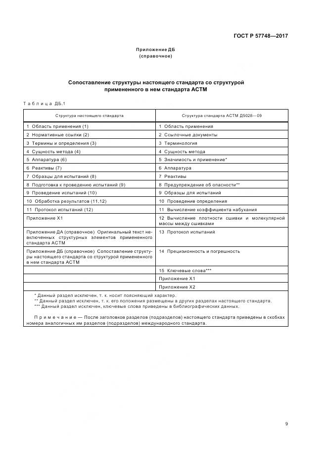 ГОСТ Р 57748-2017, страница 11