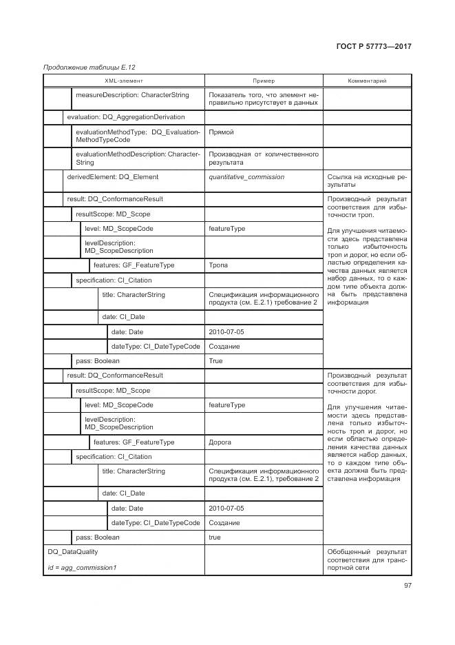 ГОСТ Р  57773-2017, страница 101