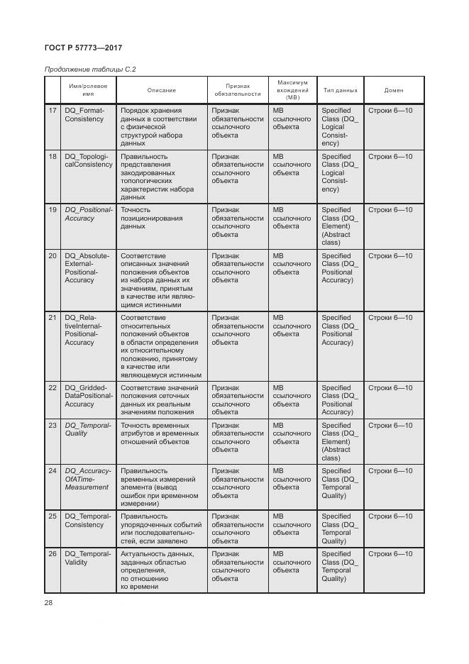 ГОСТ Р 57773-2017, страница 32