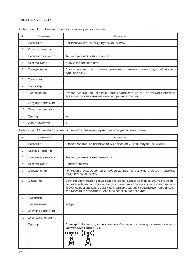 ГОСТ Р 57773-2017, страница 46