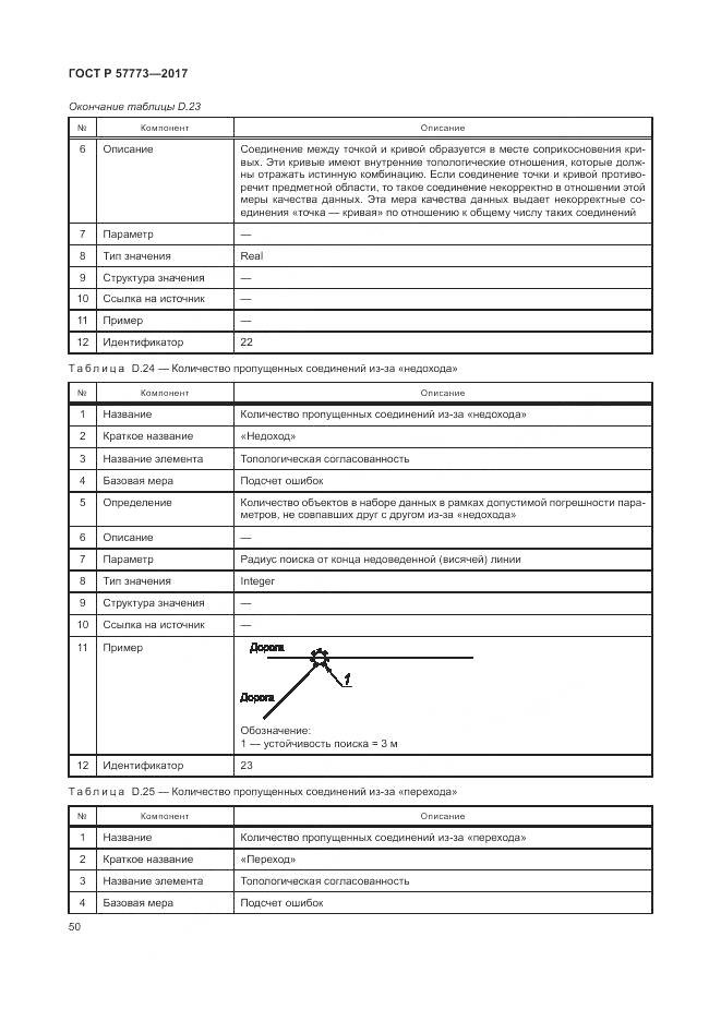 ГОСТ Р 57773-2017, страница 54
