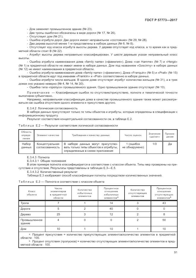 ГОСТ Р 57773-2017, страница 95