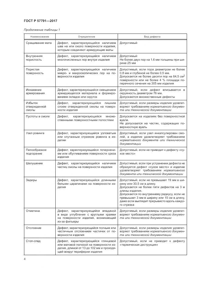 ГОСТ Р 57791-2017, страница 8