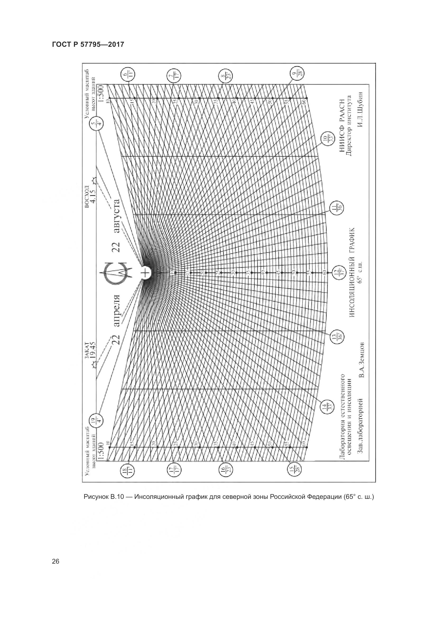 ГОСТ Р 57795-2017, страница 30