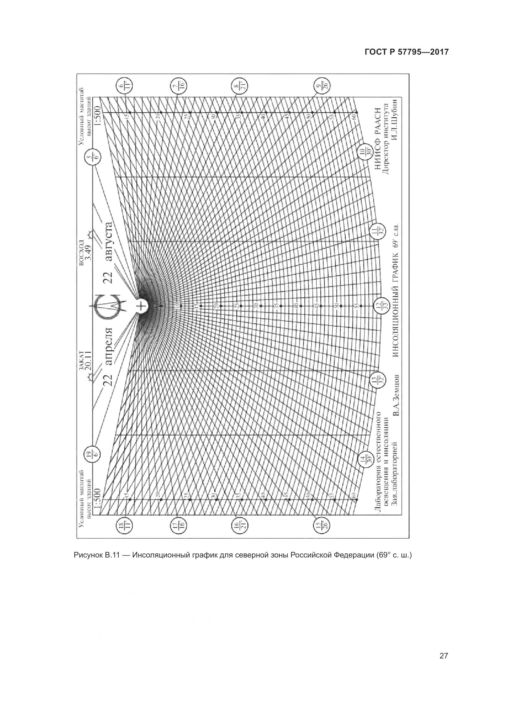 ГОСТ Р 57795-2017, страница 31