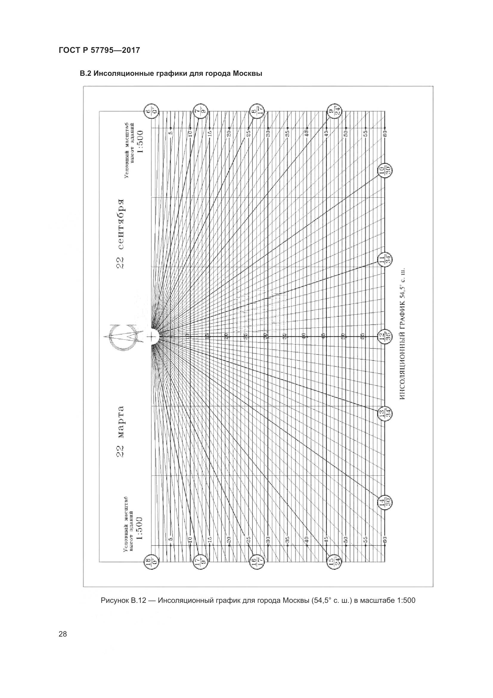 ГОСТ Р 57795-2017, страница 32