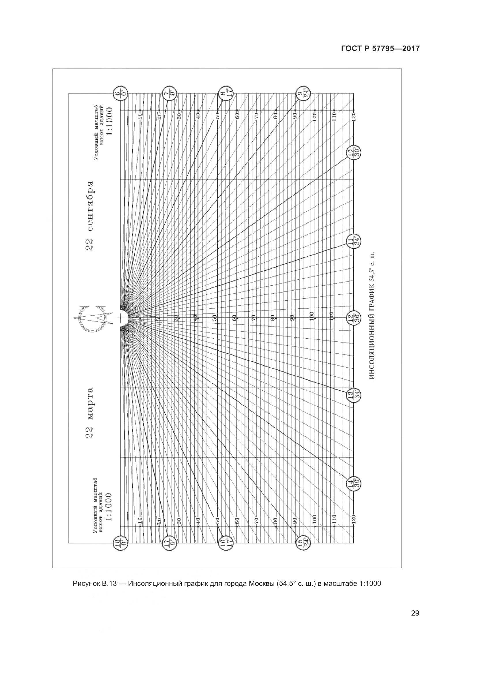 ГОСТ Р 57795-2017, страница 33