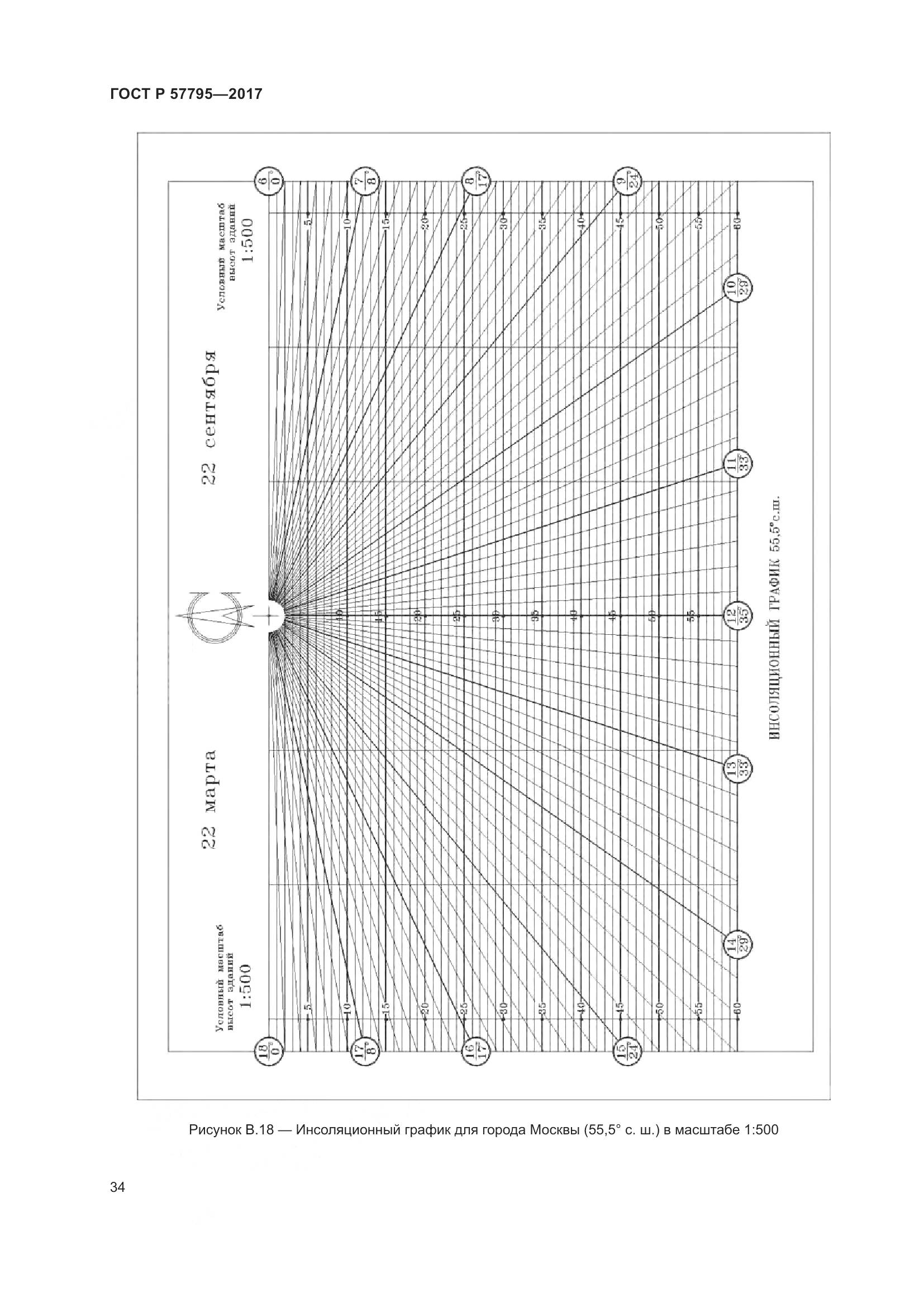 ГОСТ Р 57795-2017, страница 38