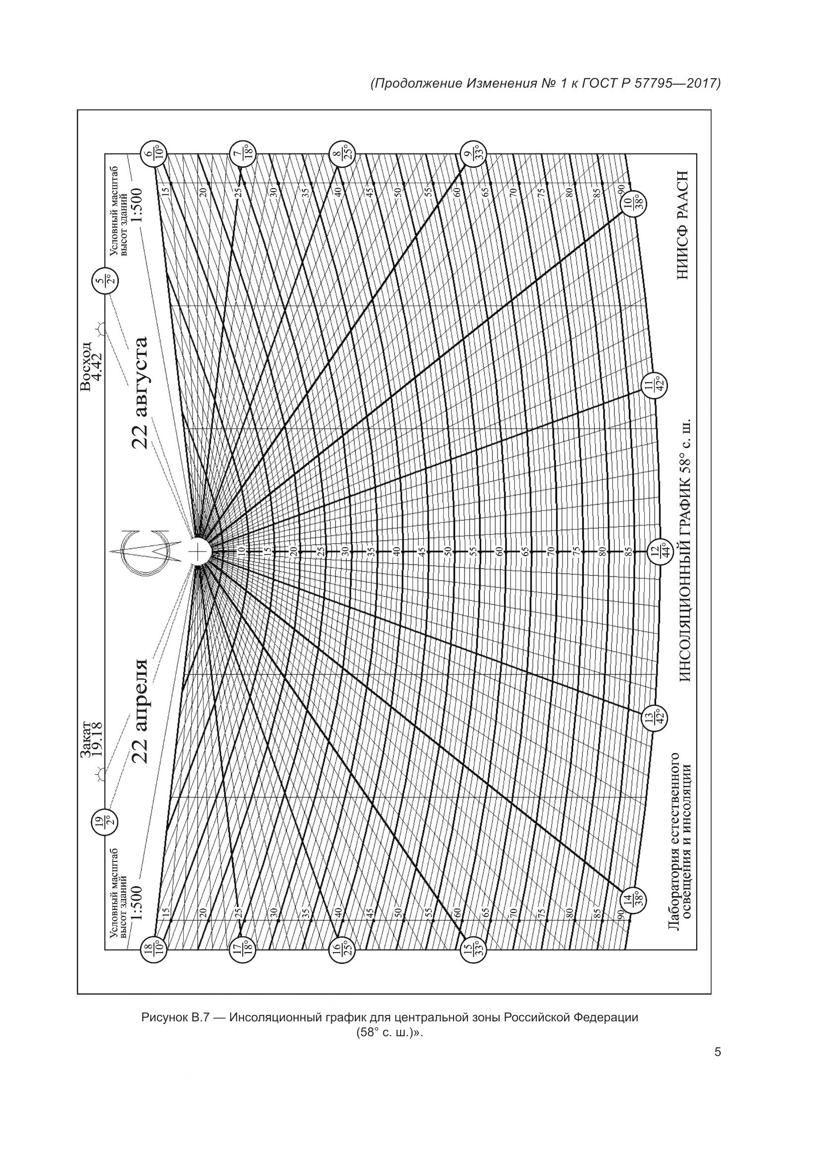 ГОСТ Р 57795-2017, страница 67