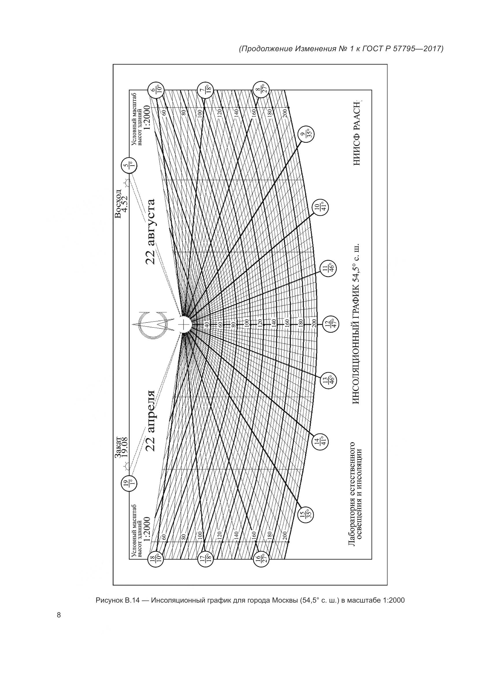 ГОСТ Р 57795-2017, страница 70