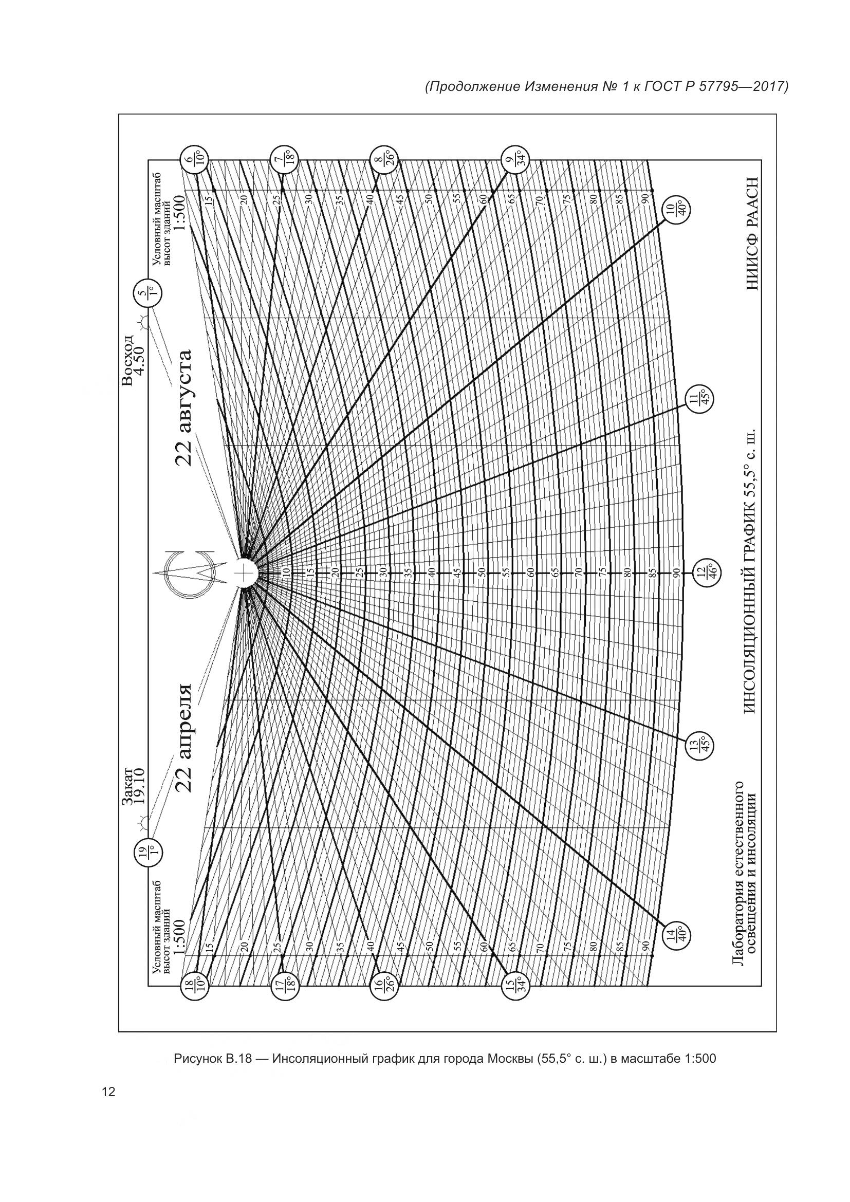 ГОСТ Р 57795-2017, страница 74