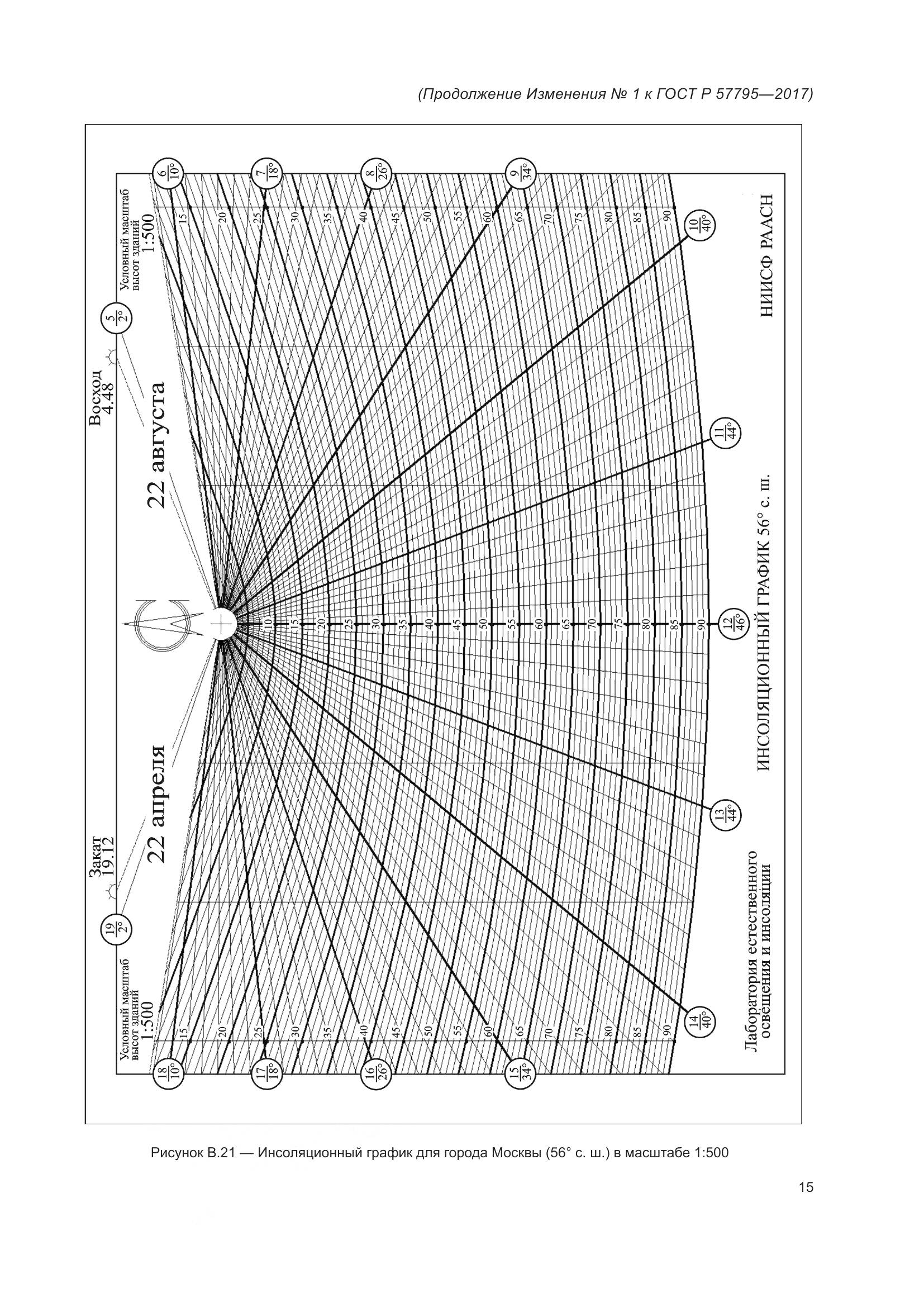 ГОСТ Р 57795-2017, страница 77