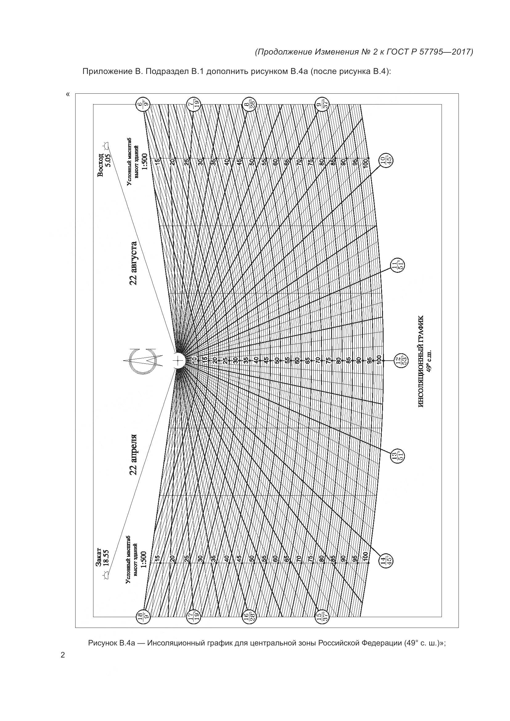 ГОСТ Р 57795-2017, страница 82