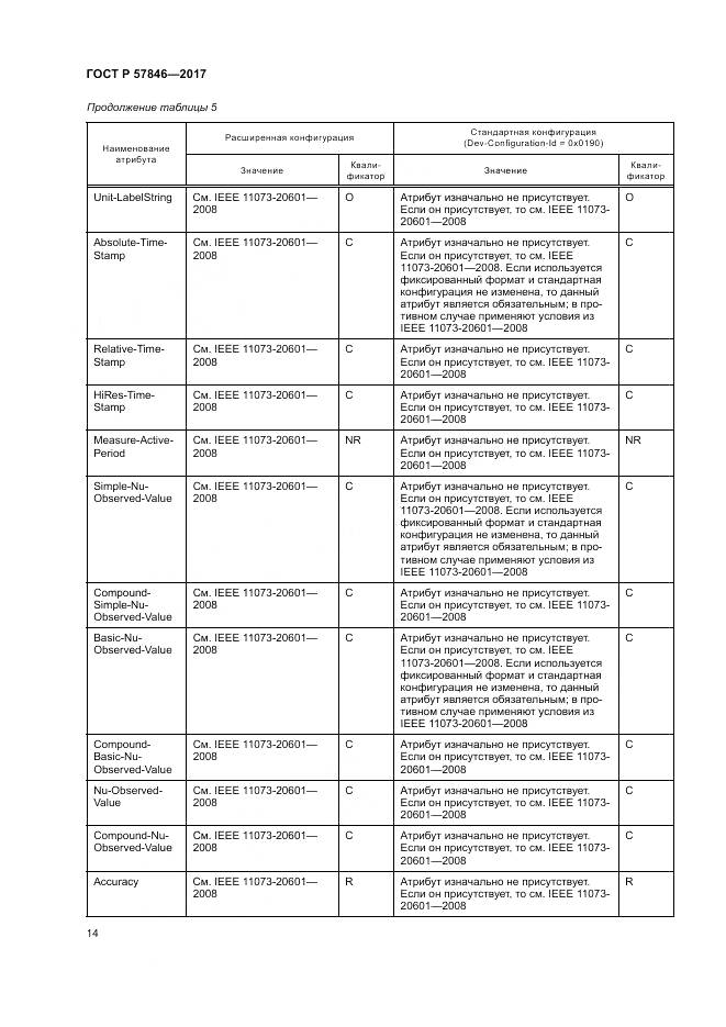 ГОСТ Р 57846-2017, страница 20