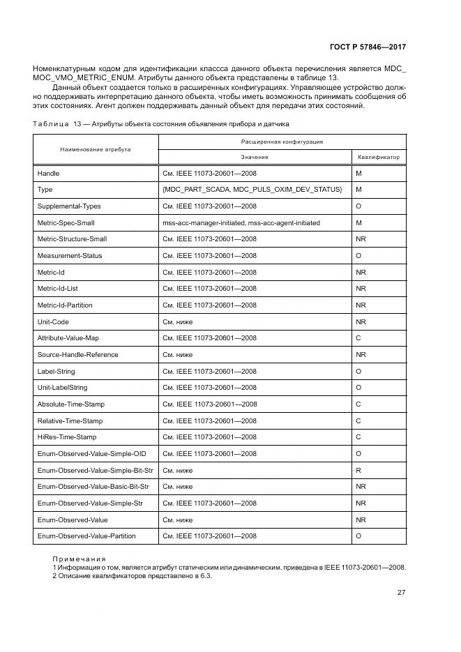 ГОСТ Р 57846-2017, страница 33