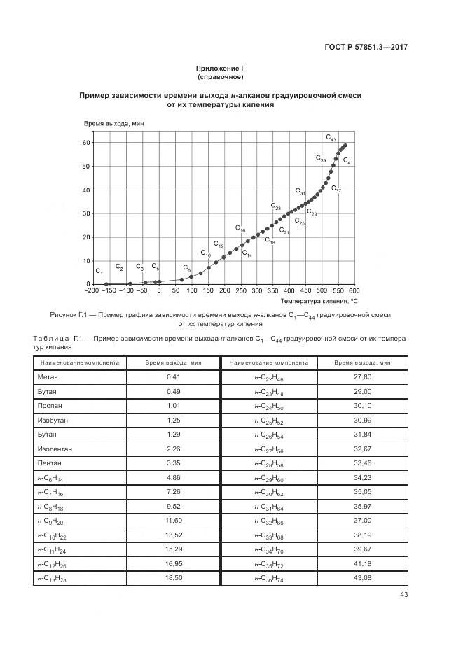 ГОСТ Р  57851.3-2017, страница 47