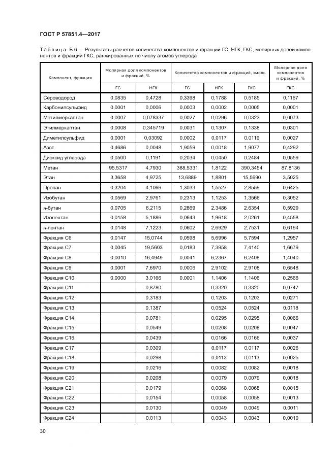 ГОСТ Р  57851.4-2017, страница 34