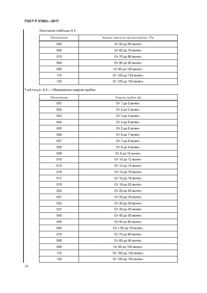 ГОСТ Р 57863-2017, страница 14