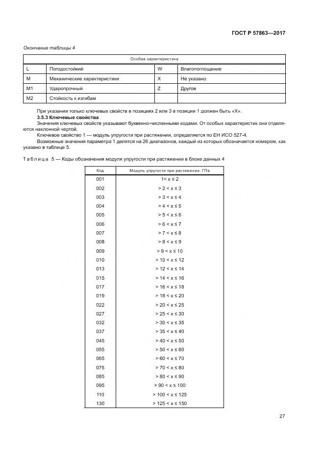 ГОСТ Р 57863-2017, страница 31