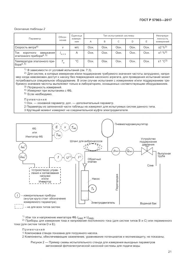 ГОСТ Р 57903-2017, страница 25