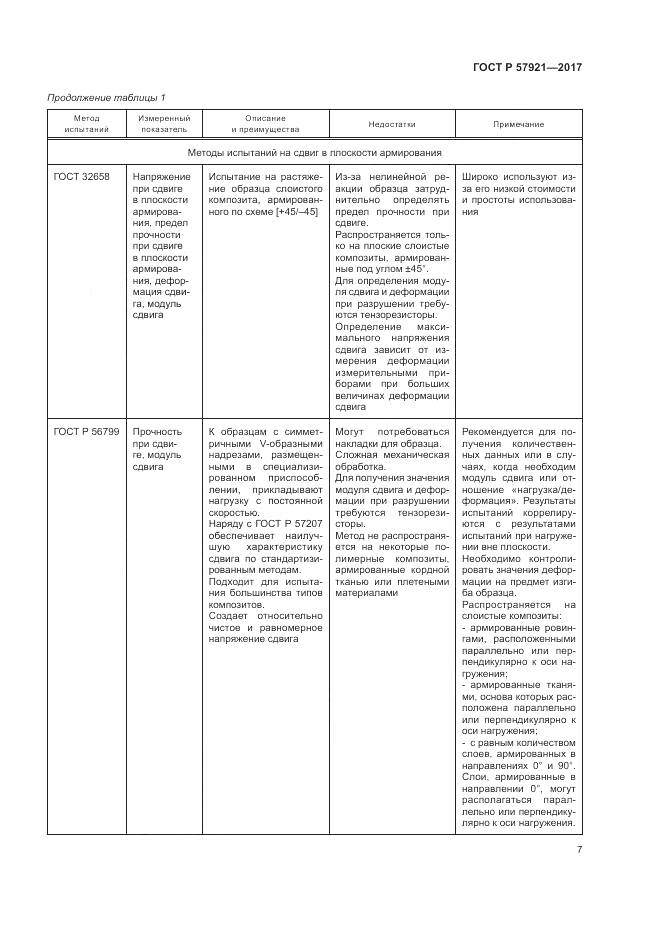 ГОСТ Р  57921-2017, страница 11