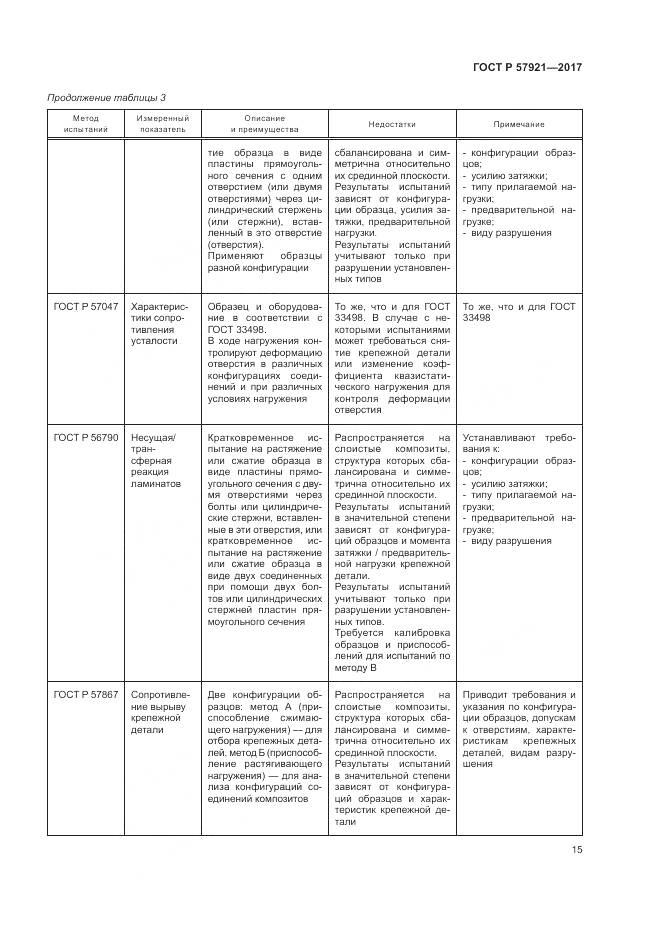 ГОСТ Р  57921-2017, страница 19