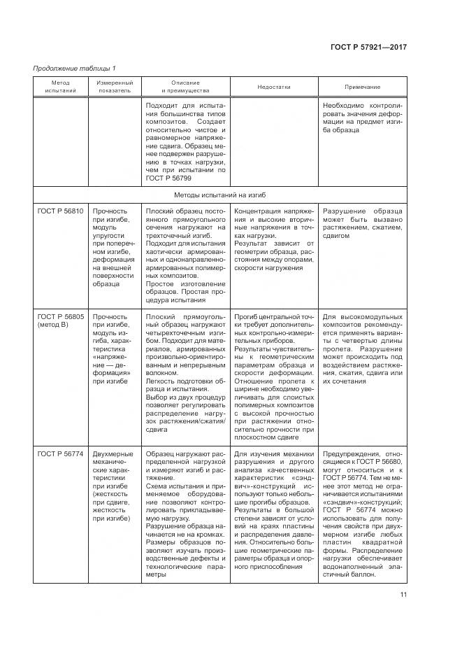 ГОСТ Р 57921-2017, страница 15