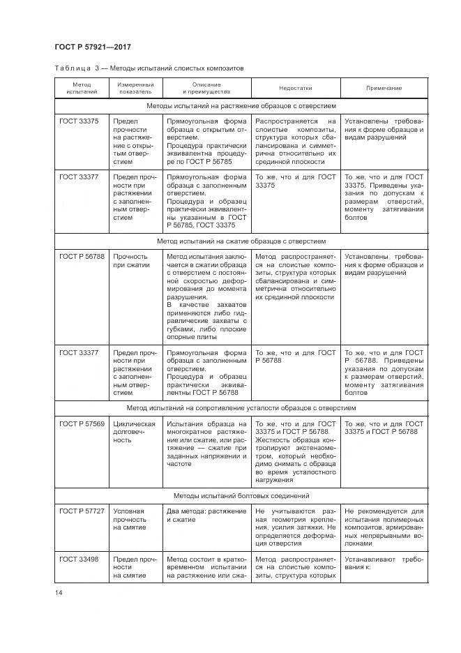 ГОСТ Р 57921-2017, страница 18